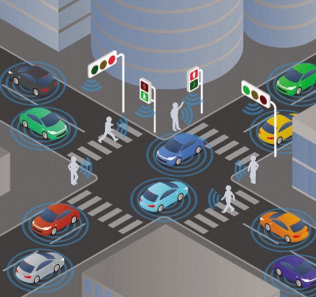 Smart traffic management